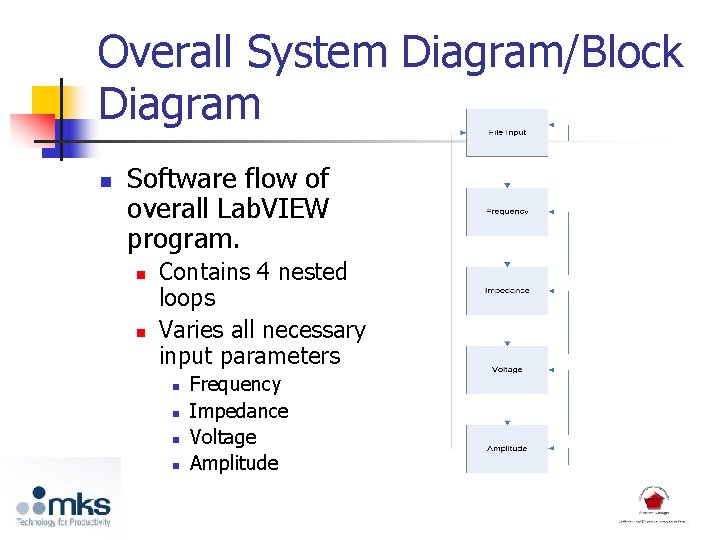 Overall System Diagram/Block Diagram n Software flow of overall Lab. VIEW program. n n