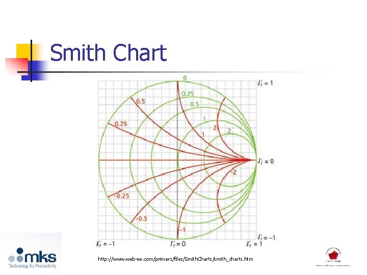 Smith Chart http: //www. web-ee. com/primers/files/Smith. Charts/smith_charts. htm 