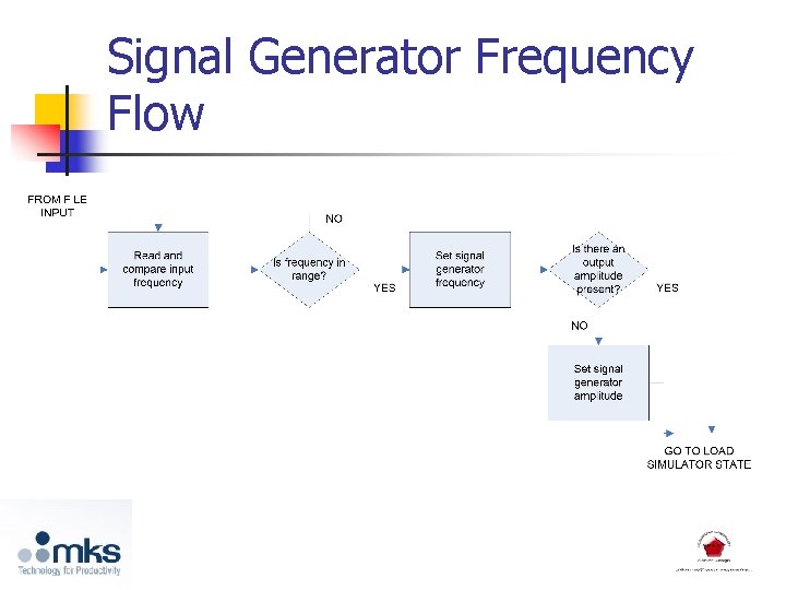 Signal Generator Frequency Flow 