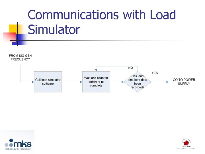 Communications with Load Simulator 
