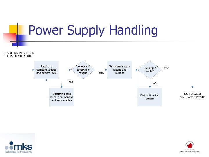 Power Supply Handling 
