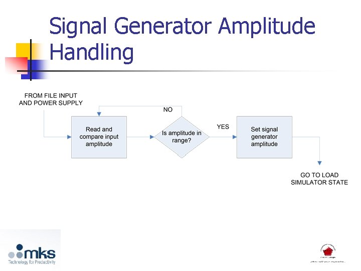 Signal Generator Amplitude Handling 