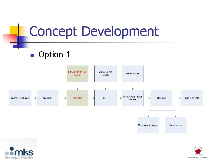 Concept Development n Option 1 