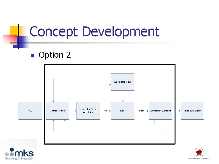 Concept Development n Option 2 
