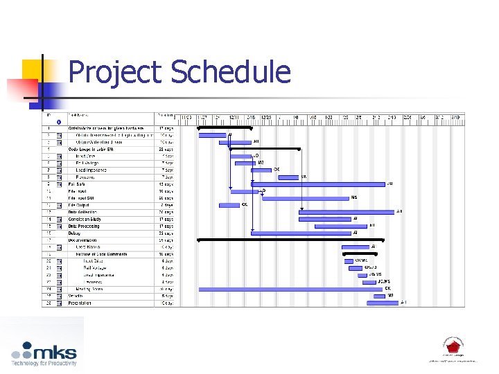 Project Schedule 