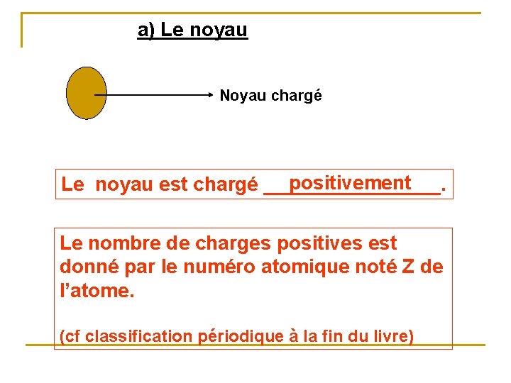 a) Le noyau Noyau chargé positivement Le noyau est chargé ________. Le nombre de