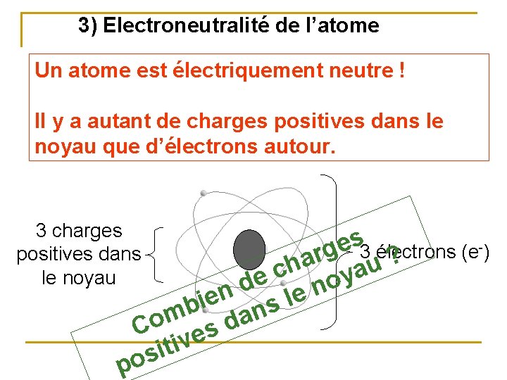 3) Electroneutralité de l’atome Un atome est électriquement neutre ! Il y a autant