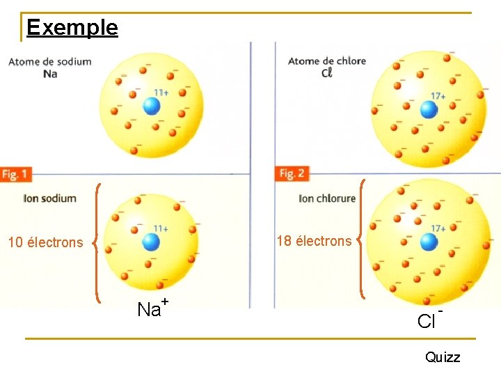 Exemple 18 électrons 10 électrons Na+ Cl - Quizz 