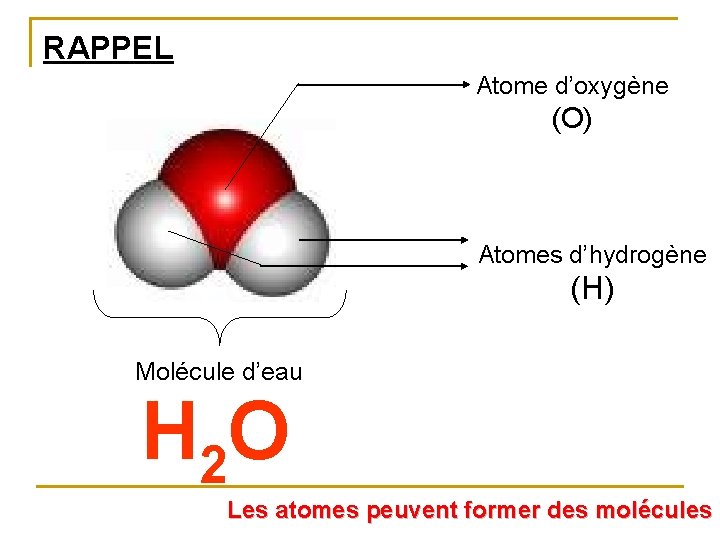 RAPPEL Atome d’oxygène (O) Atomes d’hydrogène (H) Molécule d’eau H 2 O Les atomes