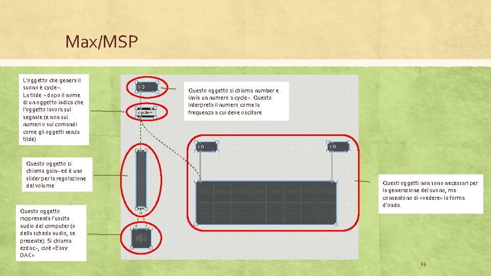 Max/MSP L'oggetto che genera il suono è cycle~. La tilde ~ dopo il nome