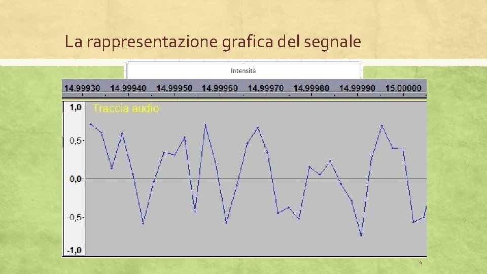 La rappresentazione grafica del segnale ▪ Per rappresentare graficamente un segnale, si può usare