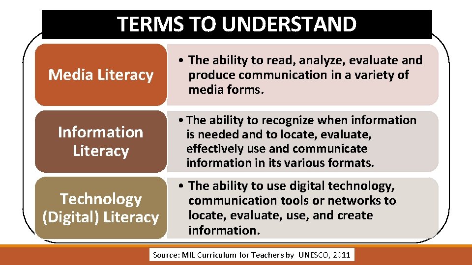 essay questions for media and information literacy