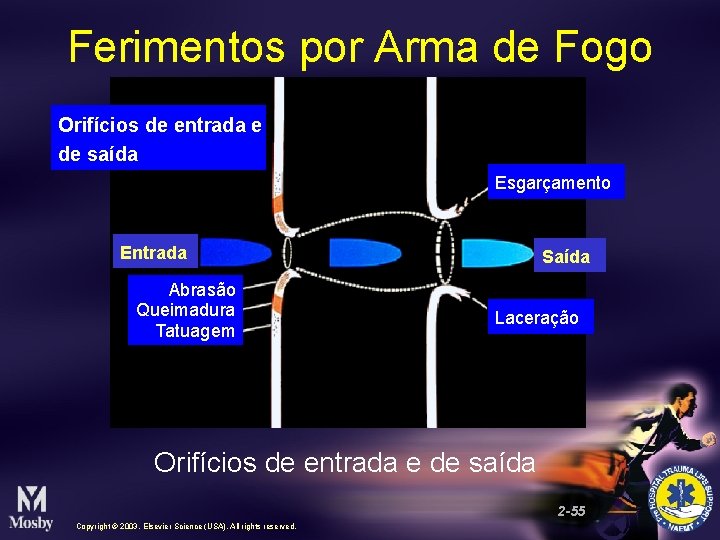 Ferimentos por Arma de Fogo Orifícios de entrada e de saída Esgarçamento Entrada Abrasão