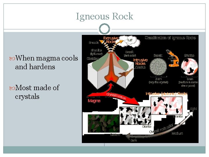 Igneous Rock When magma cools and hardens Most made of crystals 