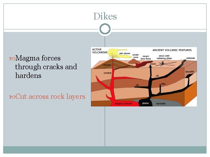 Dikes Magma forces through cracks and hardens Cut across rock layers 