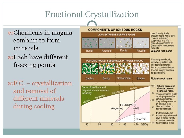 Fractional Crystallization Chemicals in magma combine to form minerals Each have different freezing points