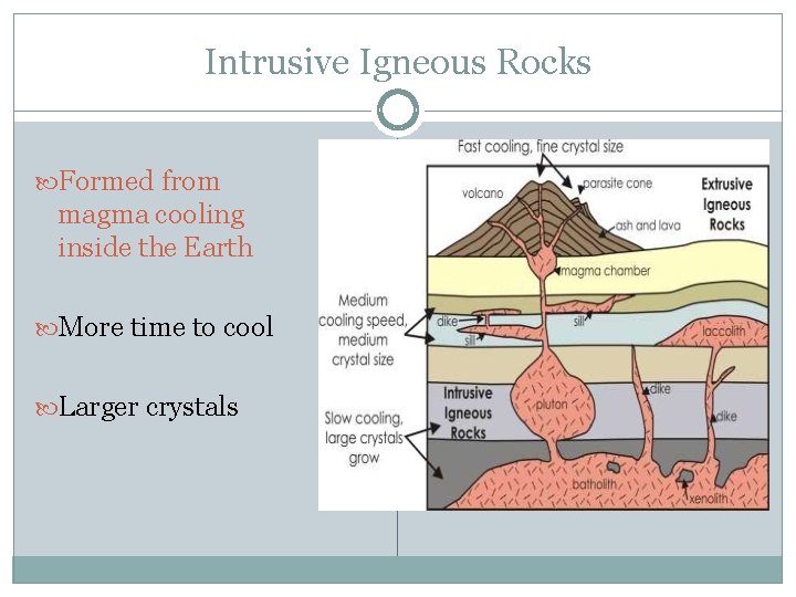 Intrusive Igneous Rocks Formed from magma cooling inside the Earth More time to cool