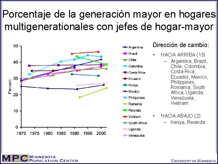 Porcentaje de la generación mayor en hogares multigenerationales con jefes de hogar-mayor Dirección de