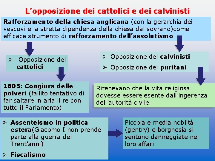 L’opposizione dei cattolici e dei calvinisti Rafforzamento della chiesa anglicana (con la gerarchia dei L’opposizione dei cattolici e dei calvinisti Rafforzamento della chiesa anglicana (con la gerarchia dei