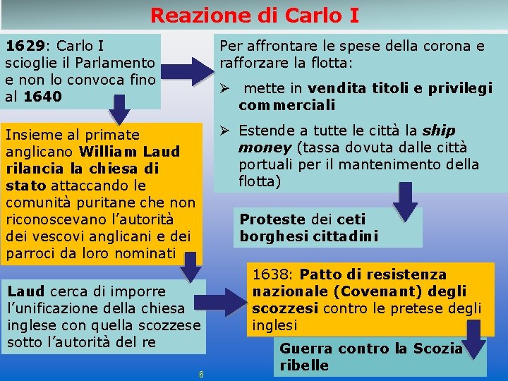 Reazione di Carlo I 1629: Carlo I scioglie il Parlamento e non lo convoca Reazione di Carlo I 1629: Carlo I scioglie il Parlamento e non lo convoca