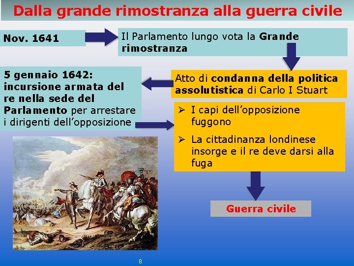 Dalla grande rimostranza alla guerra civile Nov. 1641 Il Parlamento lungo vota la Grande Dalla grande rimostranza alla guerra civile Nov. 1641 Il Parlamento lungo vota la Grande