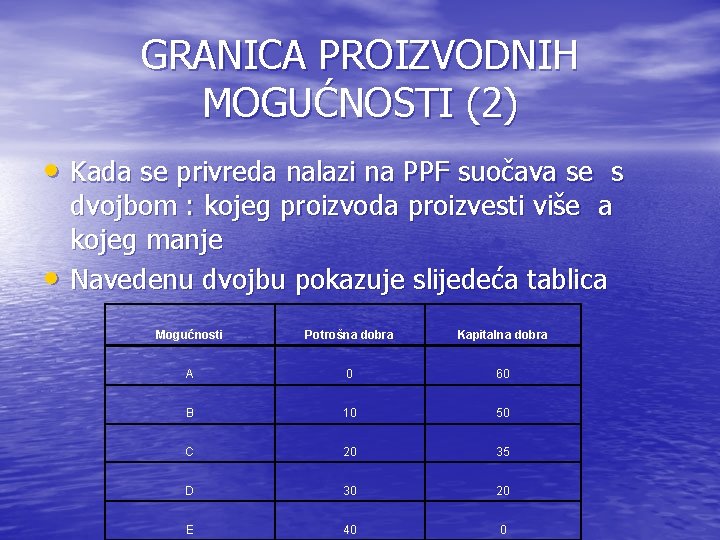 GRANICA PROIZVODNIH MOGUĆNOSTI (2) • Kada se privreda nalazi na PPF suočava se s