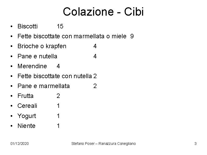 Colazione - Cibi • Biscotti 15 • Fette biscottate con marmellata o miele 9 Colazione - Cibi • Biscotti 15 • Fette biscottate con marmellata o miele 9