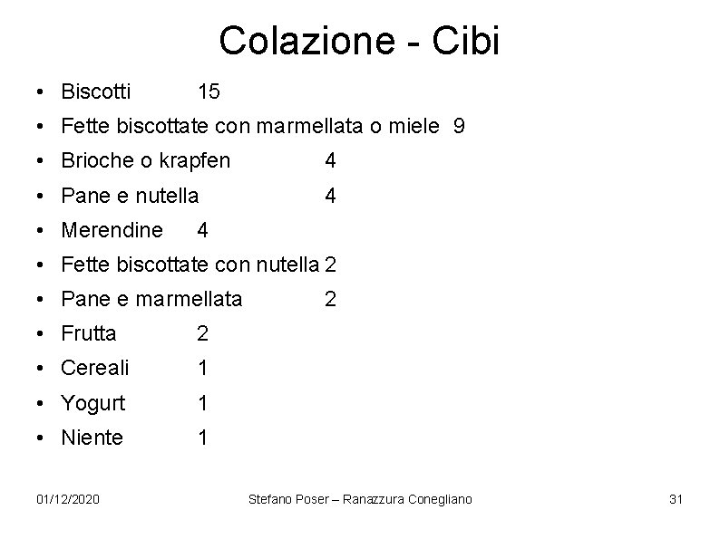 Colazione - Cibi • Biscotti 15 • Fette biscottate con marmellata o miele 9 Colazione - Cibi • Biscotti 15 • Fette biscottate con marmellata o miele 9