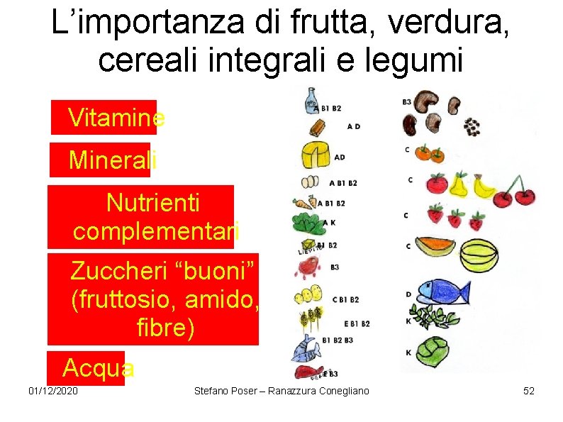 L’importanza di frutta, verdura, cereali integrali e legumi Vitamine Minerali Nutrienti complementari Zuccheri “buoni” L’importanza di frutta, verdura, cereali integrali e legumi Vitamine Minerali Nutrienti complementari Zuccheri “buoni”