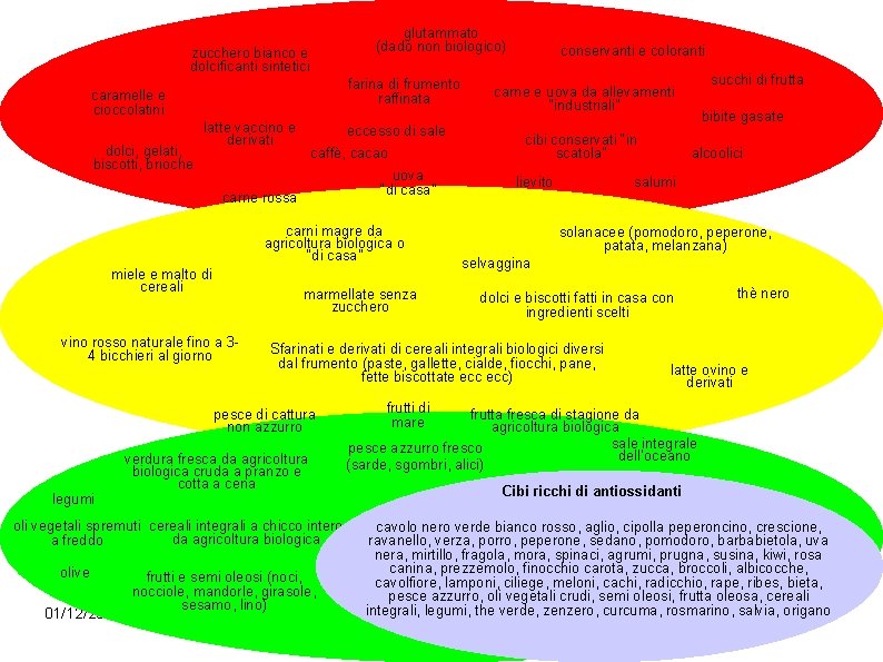 glutammato (dado non biologico) zucchero bianco e dolcificanti sintetici farina di frumento raffinata caramelle glutammato (dado non biologico) zucchero bianco e dolcificanti sintetici farina di frumento raffinata caramelle