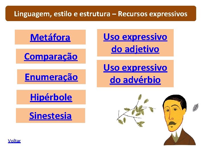 Linguagem, estilo e estrutura – Recursos expressivos Metáfora Comparação Enumeração Hipérbole Sinestesia Voltar Uso