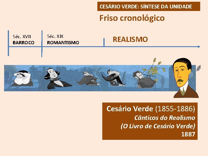 CESÁRIO VERDE: SÍNTESE DA UNIDADE Friso cronológico Séc. XVII BARROCO Séc. XIX ROMANTISMO REALISMO