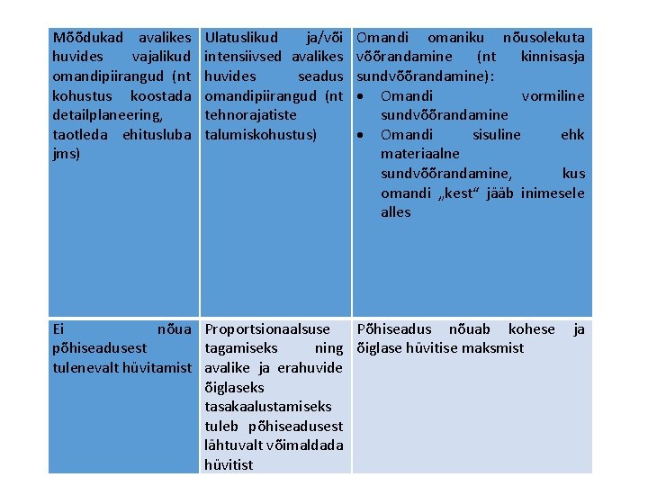 Mõõdukad avalikes huvides vajalikud omandipiirangud (nt kohustus koostada detailplaneering, taotleda ehitusluba jms) Ulatuslikud ja/või