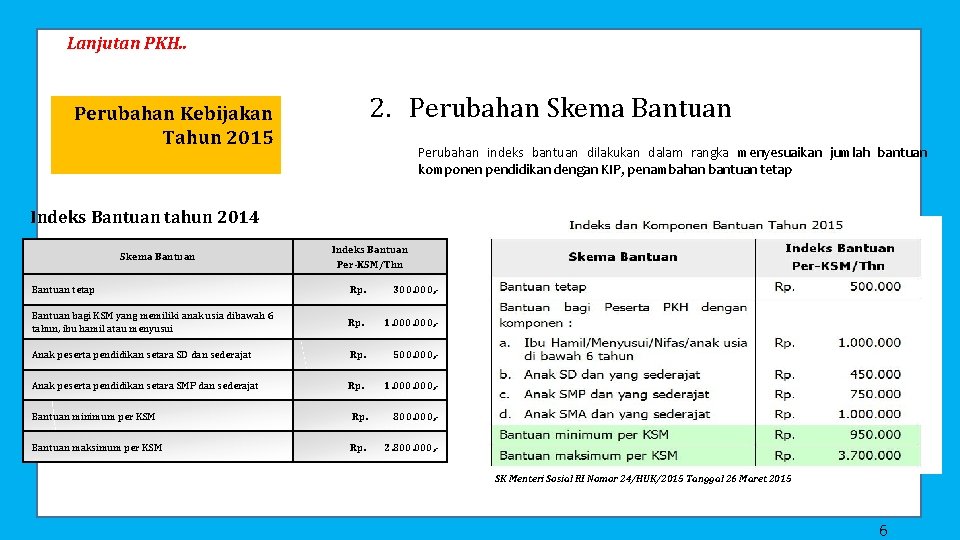 Lanjutan PKH. . 2. Perubahan Skema Bantuan Perubahan Kebijakan Tahun 2015 Perubahan indeks bantuan