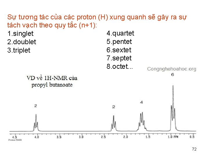 Sự tương tác của các proton (H) xung quanh sẽ gây ra sự tách