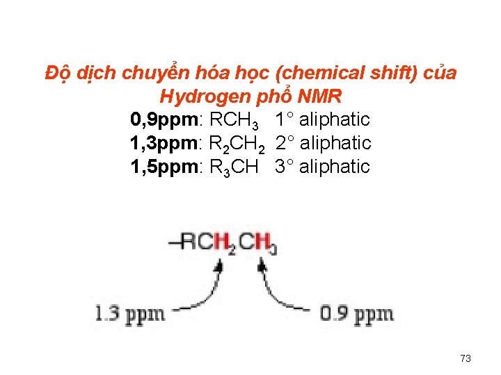 Độ dịch chuyển hóa học (chemical shift) của Hydrogen phổ NMR 0, 9 ppm: