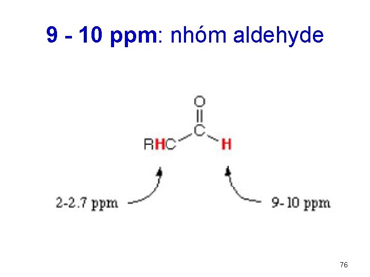 9 - 10 ppm: nhóm aldehyde 76 