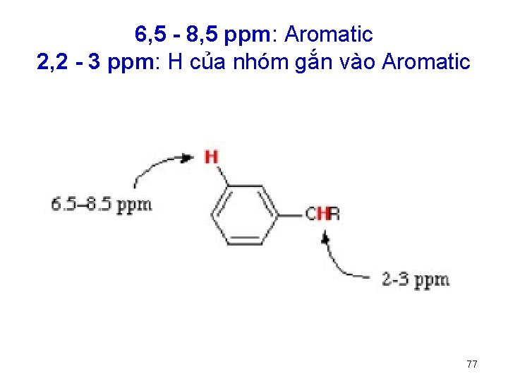 6, 5 - 8, 5 ppm: Aromatic 2, 2 - 3 ppm: H của