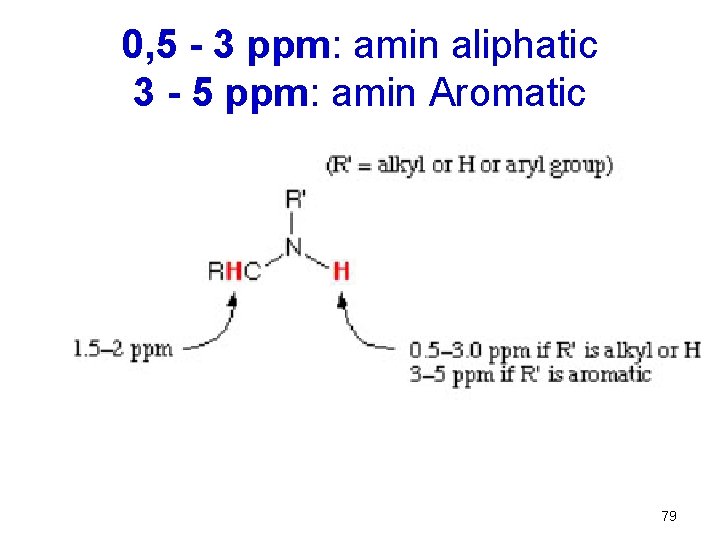 0, 5 - 3 ppm: amin aliphatic 3 - 5 ppm: amin Aromatic 79