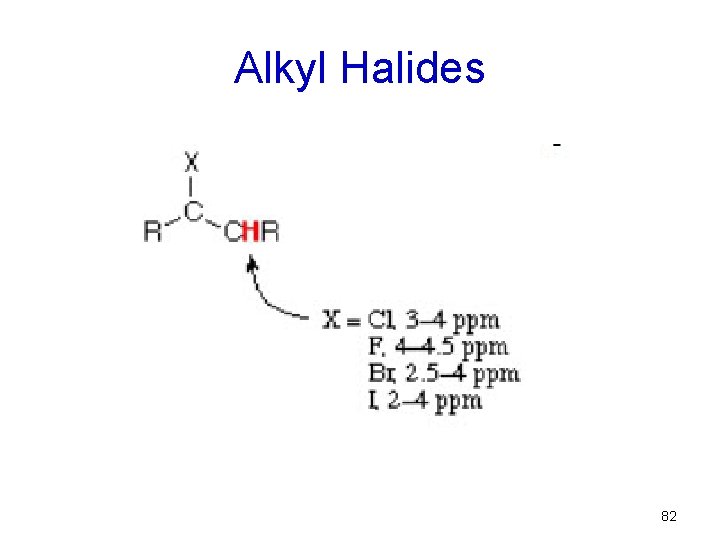 Alkyl Halides 82 