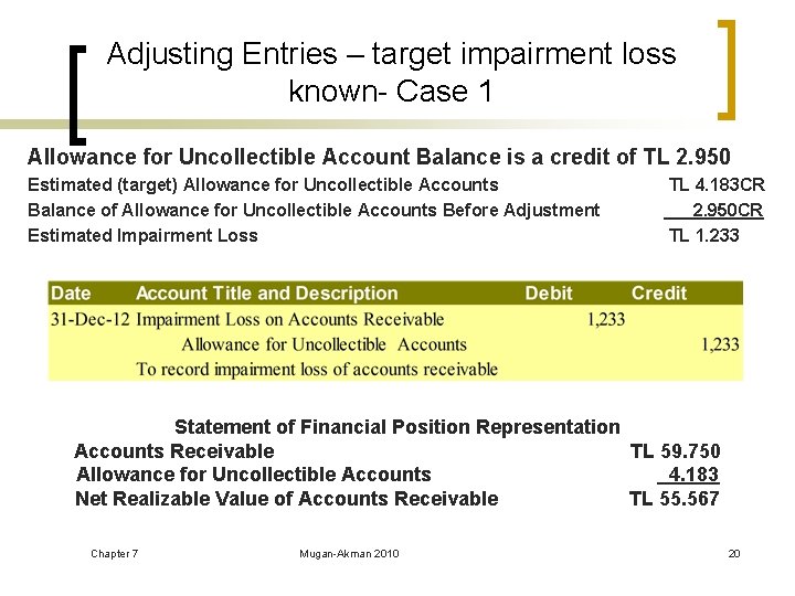 Adjusting Entries – target impairment loss known- Case 1 Allowance for Uncollectible Account Balance