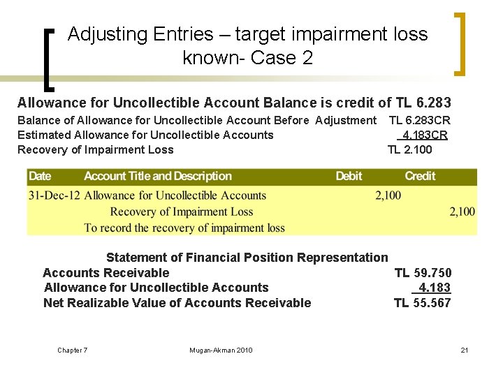 Adjusting Entries – target impairment loss known- Case 2 Allowance for Uncollectible Account Balance