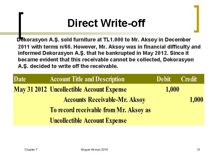 Direct Write-off Dekorasyon A. Ş. sold furniture at TL 1. 000 to Mr. Aksoy