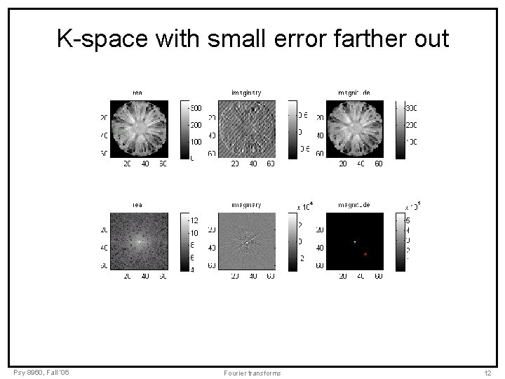 K-space with small error farther out Psy 8960, Fall ‘ 06 Fourier transforms 12 K-space with small error farther out Psy 8960, Fall ‘ 06 Fourier transforms 12