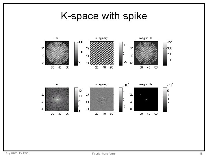 K-space with spike Psy 8960, Fall ‘ 06 Fourier transforms 13 K-space with spike Psy 8960, Fall ‘ 06 Fourier transforms 13