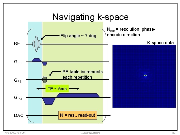 Navigating k-space Flip angle ~ 7 deg. Nrep = resolution, phaseencode direction K-space data Navigating k-space Flip angle ~ 7 deg. Nrep = resolution, phaseencode direction K-space data