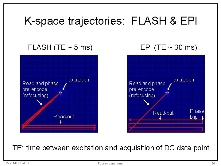 K-space trajectories: FLASH & EPI FLASH (TE ~ 5 ms) Read and phase pre-encode K-space trajectories: FLASH & EPI FLASH (TE ~ 5 ms) Read and phase pre-encode