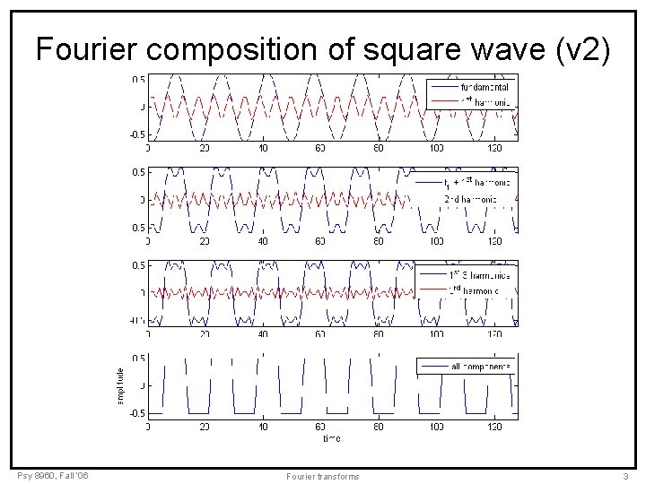 Fourier composition of square wave (v 2) Psy 8960, Fall ‘ 06 Fourier transforms Fourier composition of square wave (v 2) Psy 8960, Fall ‘ 06 Fourier transforms