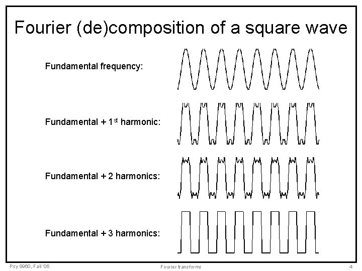 Fourier (de)composition of a square wave Fundamental frequency: Fundamental + 1 st harmonic: Fundamental Fourier (de)composition of a square wave Fundamental frequency: Fundamental + 1 st harmonic: Fundamental