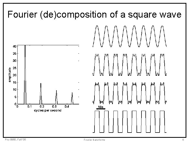 Fourier (de)composition of a square wave 16 s Psy 8960, Fall ‘ 06 Fourier Fourier (de)composition of a square wave 16 s Psy 8960, Fall ‘ 06 Fourier